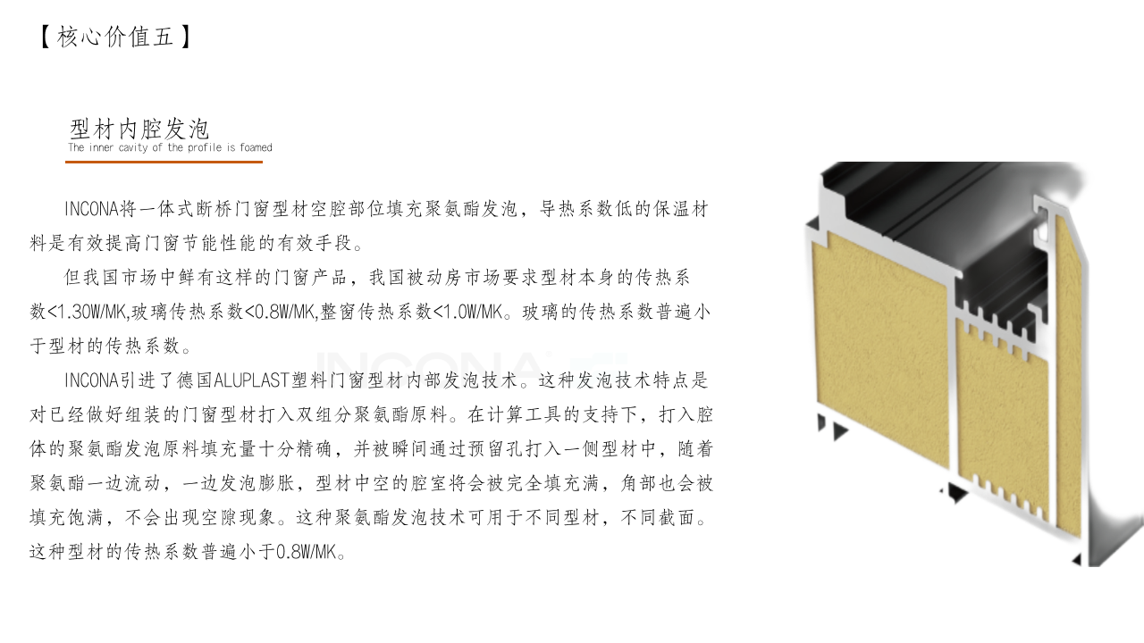型材内腔发泡